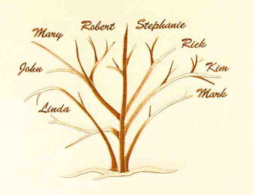 Family Tree Custom